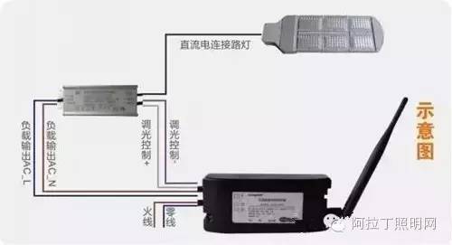 这样玩路灯靠谱吗？