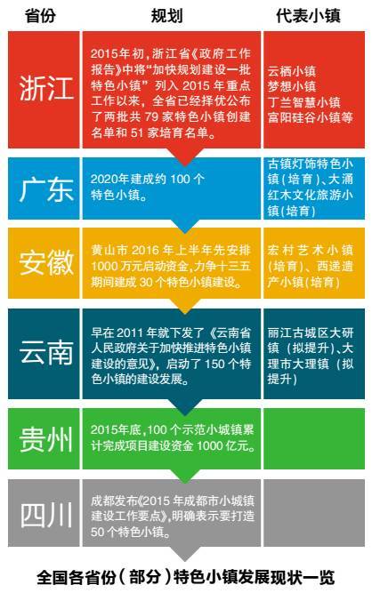 打造中国特色的“普罗旺斯”