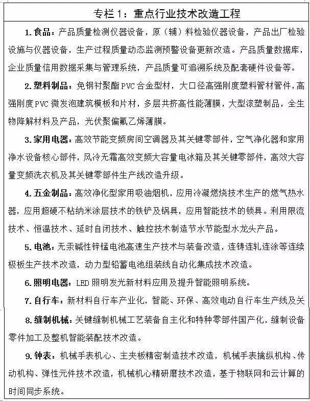 工信部印发《轻工业发展规划（2016－2020年）》 明确照明行业发展方向