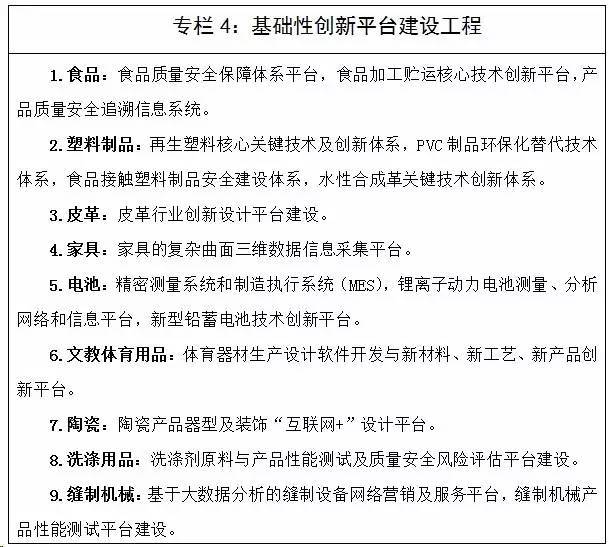 工信部印发《轻工业发展规划（2016－2020年）》 明确照明行业发展方向