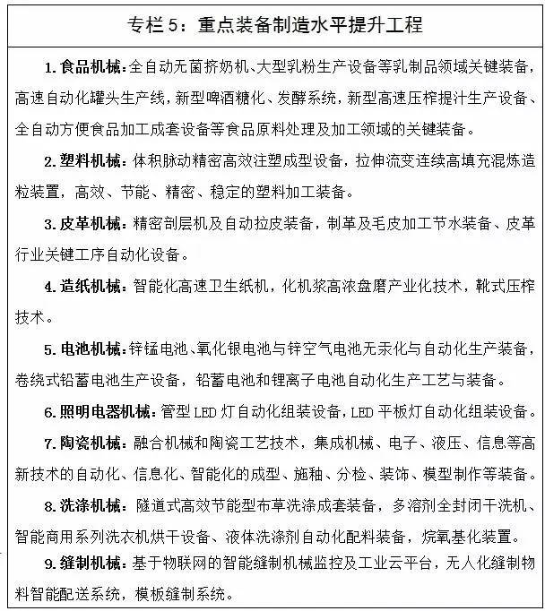 工信部印发《轻工业发展规划（2016－2020年）》 明确照明行业发展方向