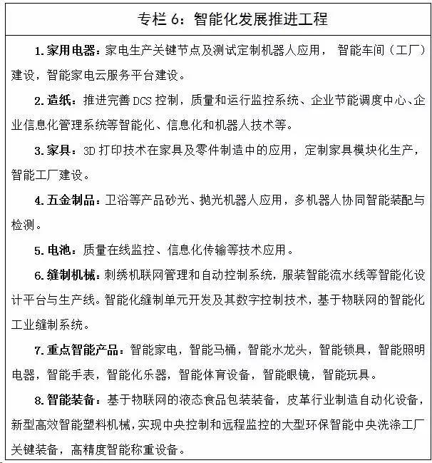 工信部印发《轻工业发展规划（2016－2020年）》 明确照明行业发展方向