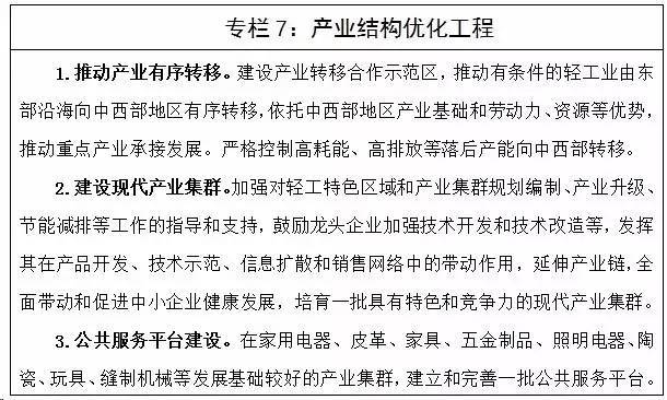 工信部印发《轻工业发展规划（2016－2020年）》 明确照明行业发展方向