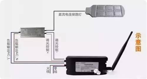 彪悍！这6款路灯玩出十八般武艺