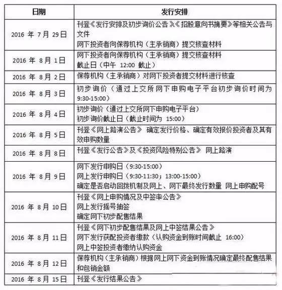 【周一报】欧普照明8月9日申购、欧司朗特种照明应用领域新添一公司……