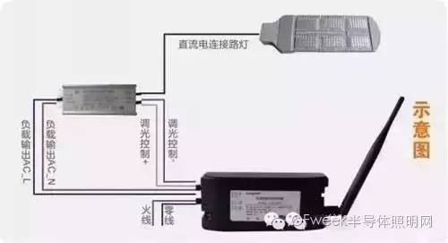 看这六款路灯如何展现十八般武艺