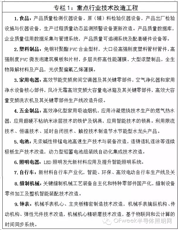 工信部印发《轻工业发展规划（2016－2020年）》明确照明行业发展方向