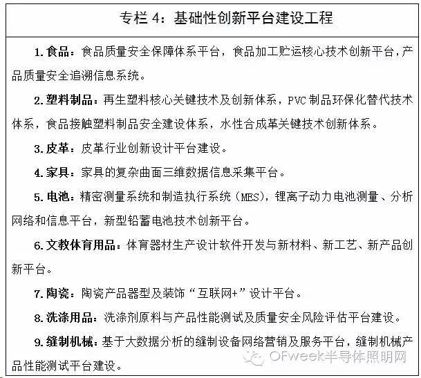 工信部印发《轻工业发展规划（2016－2020年）》明确照明行业发展方向