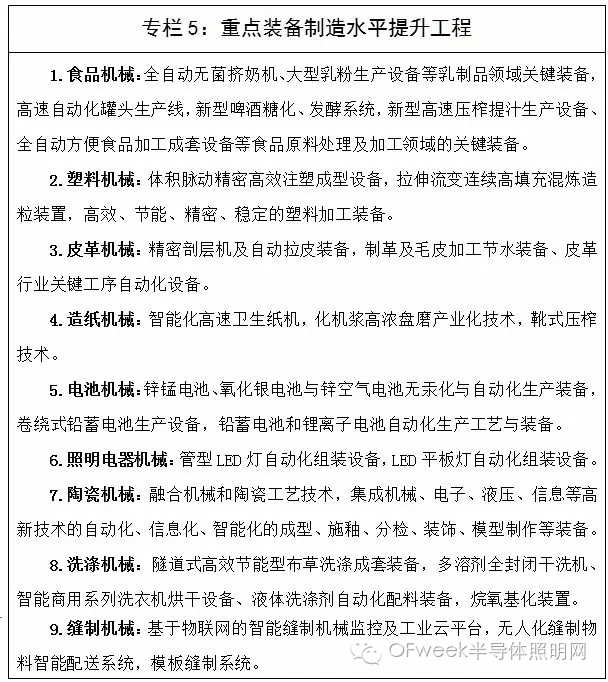 工信部印发《轻工业发展规划（2016－2020年）》明确照明行业发展方向