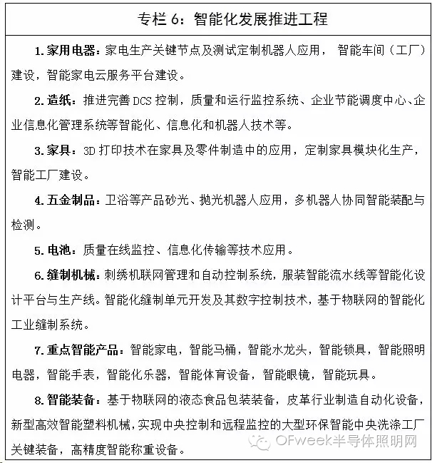 工信部印发《轻工业发展规划（2016－2020年）》明确照明行业发展方向