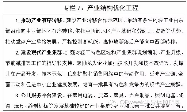 工信部印发《轻工业发展规划（2016－2020年）》明确照明行业发展方向