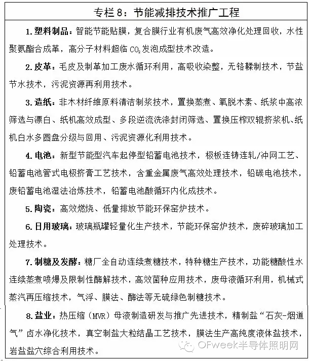 工信部印发《轻工业发展规划（2016－2020年）》明确照明行业发展方向