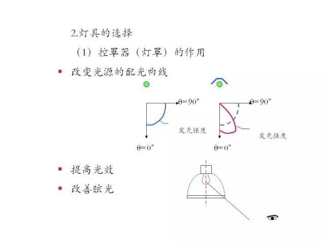 照明设计没你想的那么简单