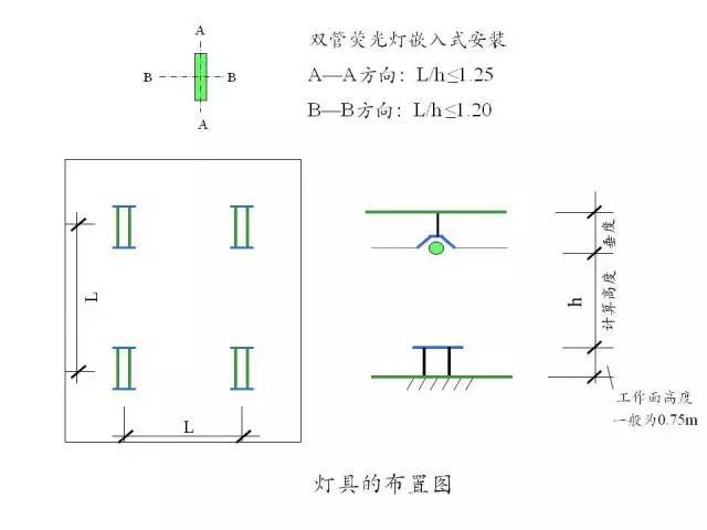 照明设计没你想的那么简单