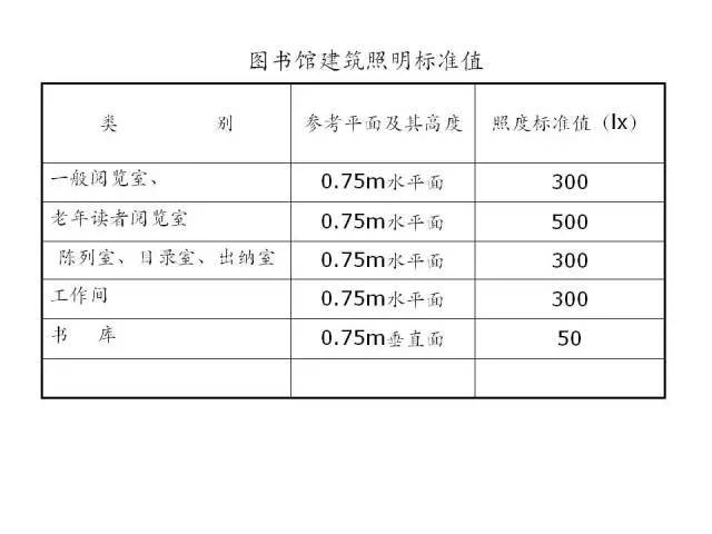 照明设计没你想的那么简单