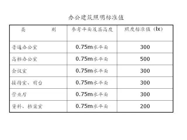 照明设计没你想的那么简单