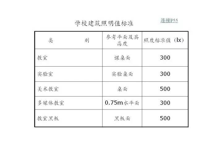 照明设计没你想的那么简单