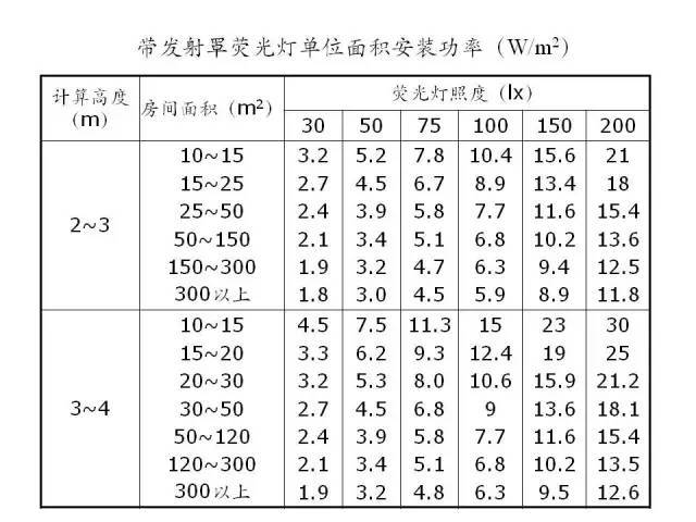 照明设计没你想的那么简单