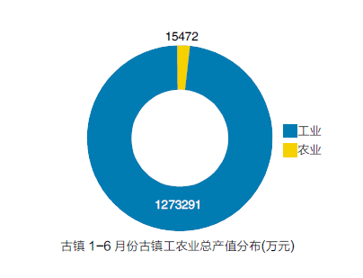 一文看懂| 2016年上半年灯都产业经济走势