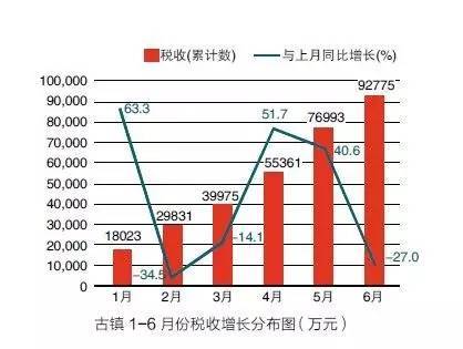 一文看懂| 2016年上半年灯都产业经济走势