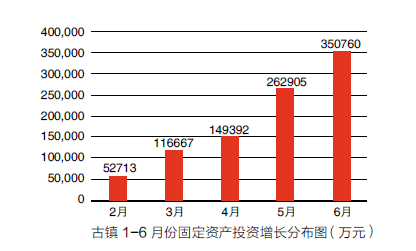 一文看懂| 2016年上半年灯都产业经济走势