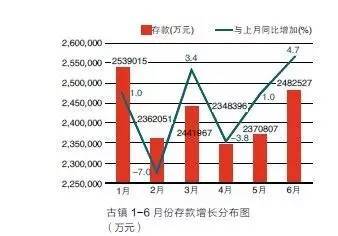 一文看懂| 2016年上半年灯都产业经济走势
