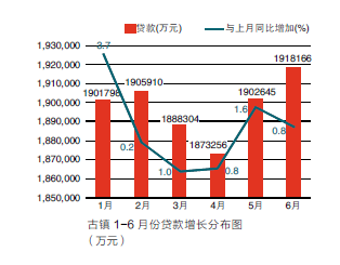 一文看懂| 2016年上半年灯都产业经济走势