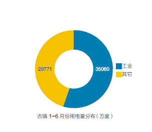 一文看懂| 2016年上半年灯都产业经济走势