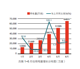 一文看懂| 2016年上半年灯都产业经济走势