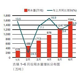 一文看懂| 2016年上半年灯都产业经济走势