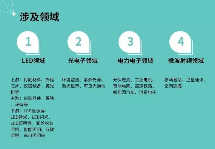 想在第三代半导体领域创新创业，这个大赛又怎能错过？