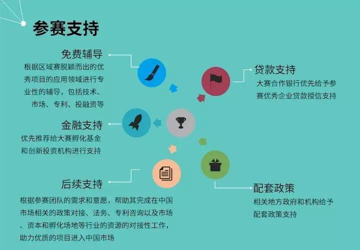 想在第三代半导体领域创新创业，这个大赛又怎能错过？