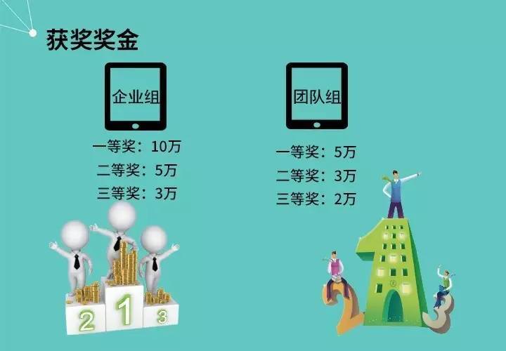 想在第三代半导体领域创新创业，这个大赛又怎能错过？