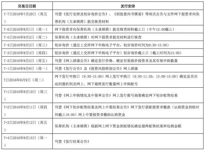 欧普照明申购在即,未来将有哪些机遇和挑战？