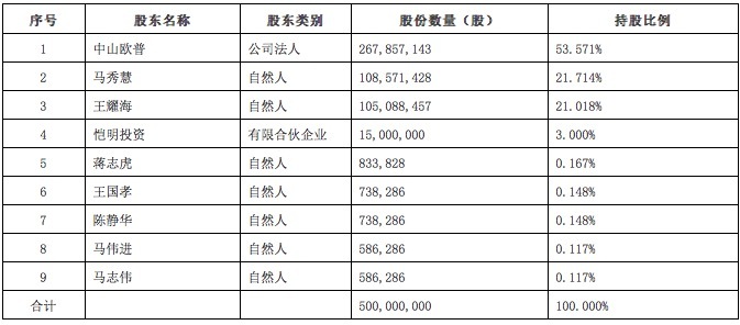 欧普照明申购在即,未来将有哪些机遇和挑战？