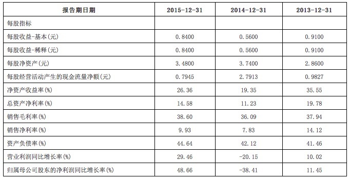 欧普照明申购在即,未来将有哪些机遇和挑战？