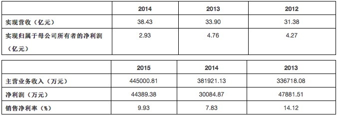 欧普照明申购在即,未来将有哪些机遇和挑战？