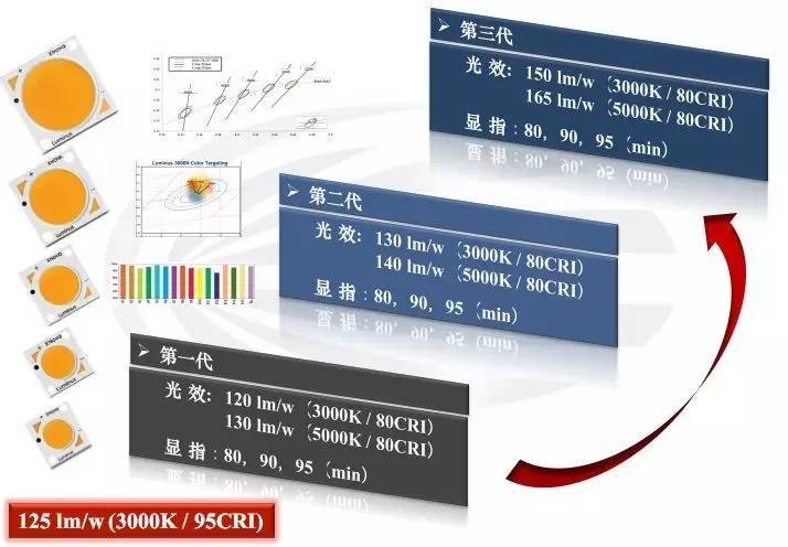 它是谁？｜用光效和色彩诠释最新一代COB，它做到了……
