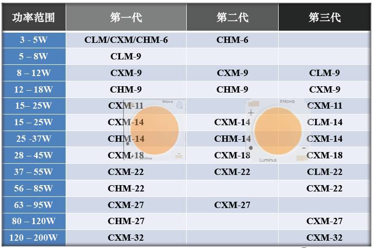 它是谁？｜用光效和色彩诠释最新一代COB，它做到了……