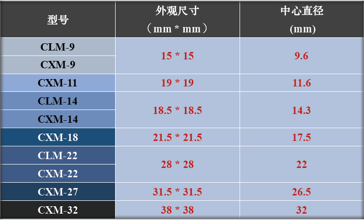 它是谁？｜用光效和色彩诠释最新一代COB，它做到了……