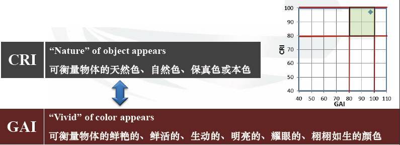 它是谁？｜用光效和色彩诠释最新一代COB，它做到了……