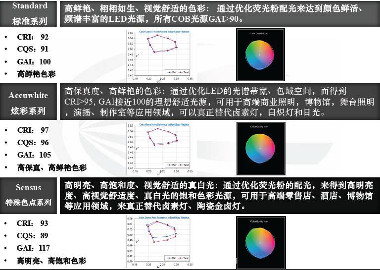 它是谁？｜用光效和色彩诠释最新一代COB，它做到了……