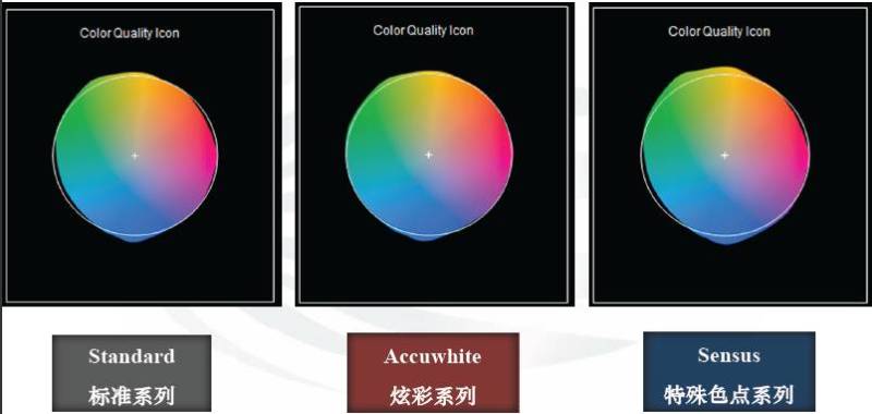 它是谁？｜用光效和色彩诠释最新一代COB，它做到了……