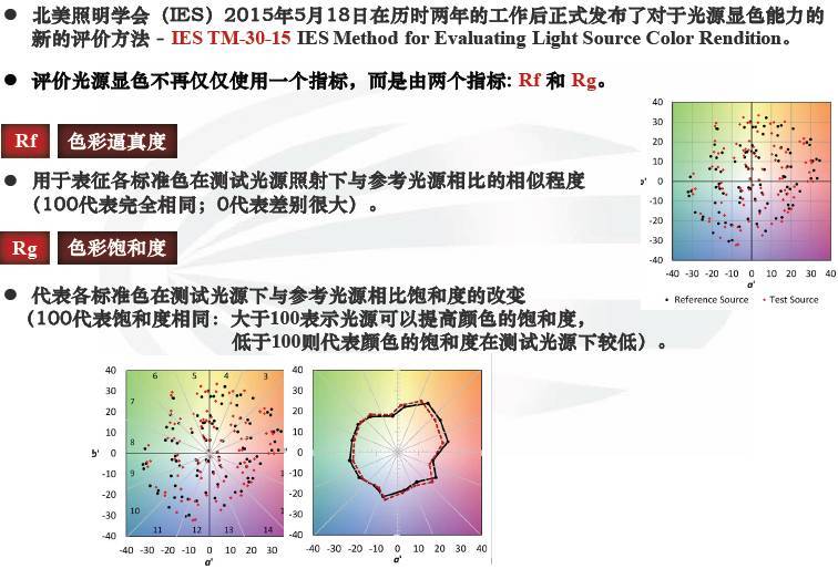 它是谁？｜用光效和色彩诠释最新一代COB，它做到了……