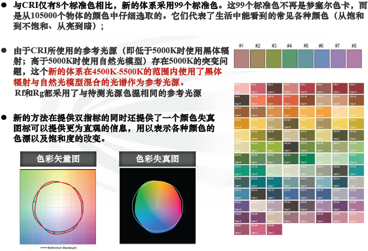 它是谁？｜用光效和色彩诠释最新一代COB，它做到了……