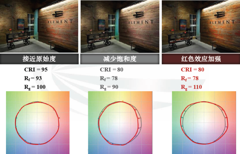 它是谁？｜用光效和色彩诠释最新一代COB，它做到了……