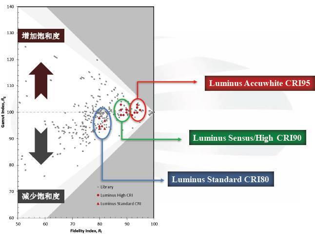 它是谁？｜用光效和色彩诠释最新一代COB，它做到了……