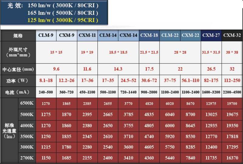 它是谁？｜用光效和色彩诠释最新一代COB，它做到了……