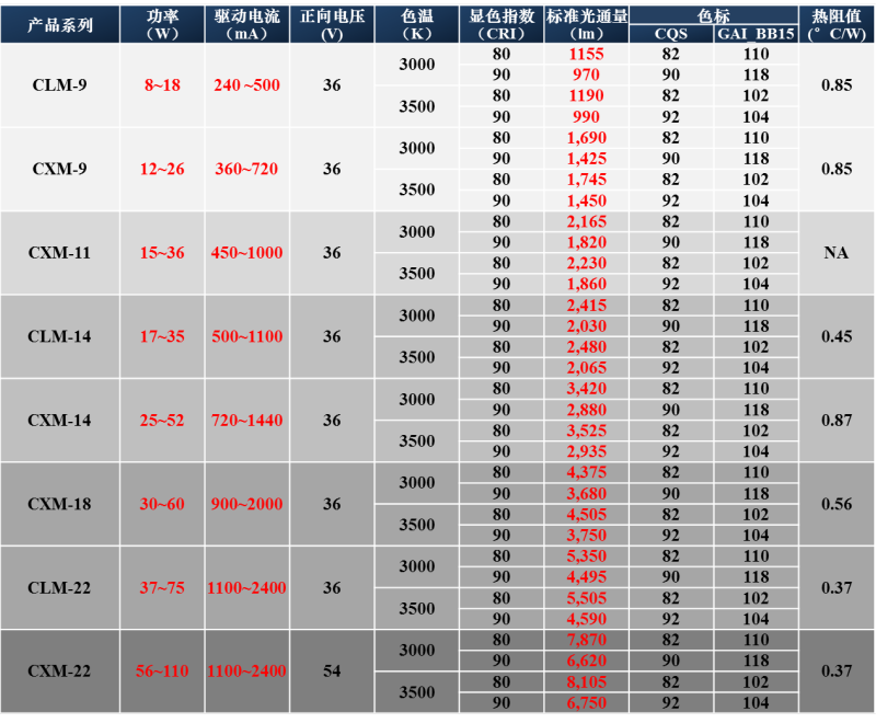 它是谁？｜用光效和色彩诠释最新一代COB，它做到了……