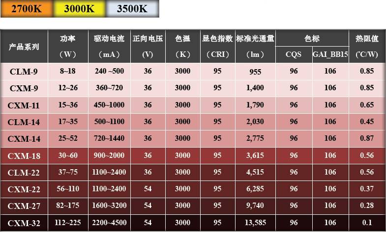 它是谁？｜用光效和色彩诠释最新一代COB，它做到了……